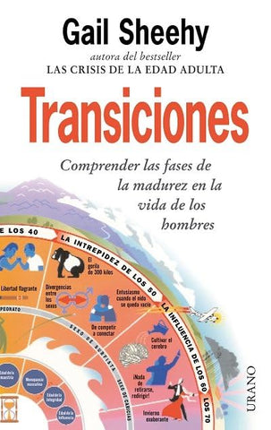 Transiciones